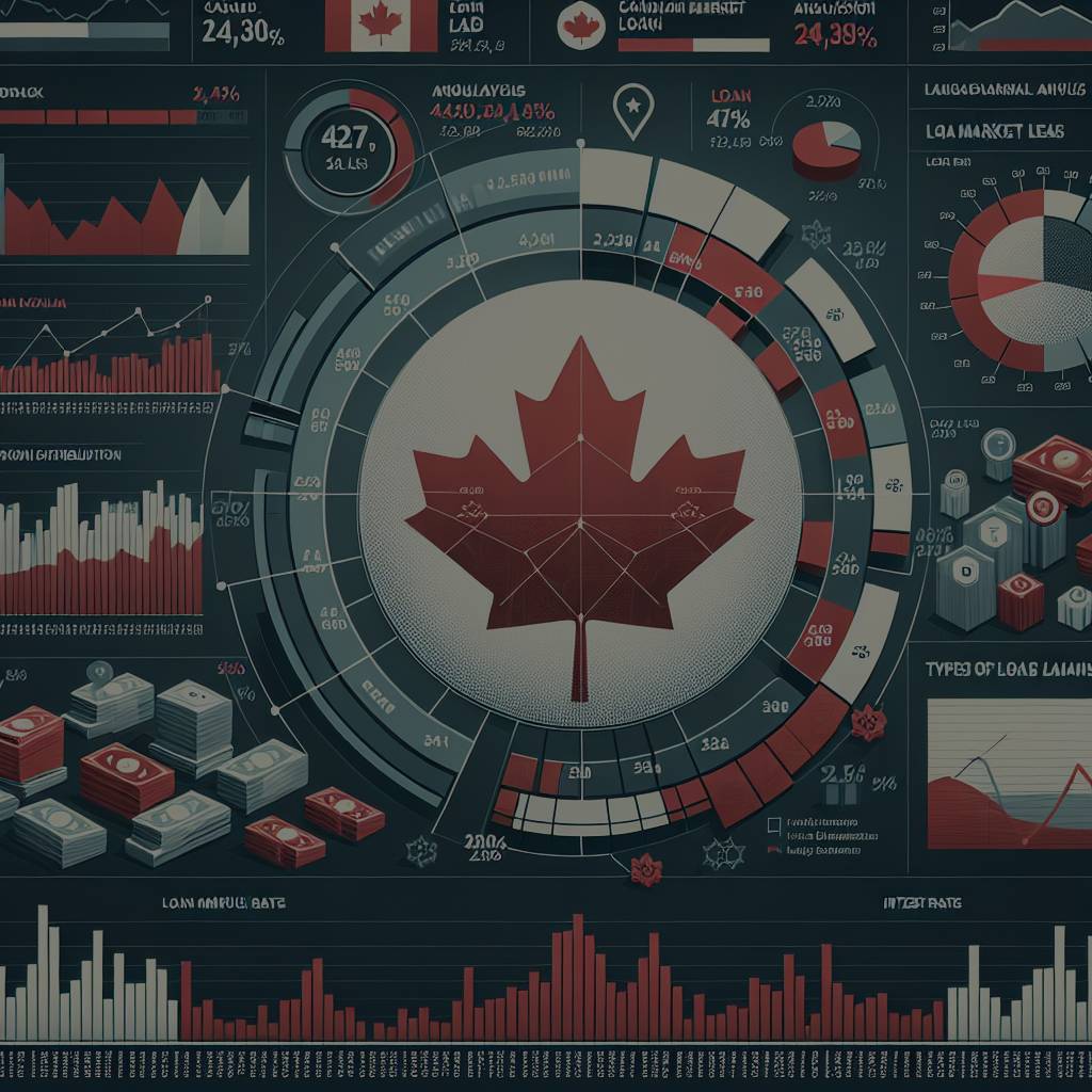 Canadian Loan Market Trends and Analysis - August 2024